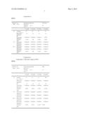 COMPOSITIONS COMPRISING AT LEAST ONE AQUEOUS PHASE AND AT LEAST ONE FATTY     PHASE WHICH COMPRISES AVERMECTIN COMPOUNDS diagram and image