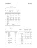 COMPOSITIONS COMPRISING AT LEAST ONE AQUEOUS PHASE AND AT LEAST ONE FATTY     PHASE WHICH COMPRISES AVERMECTIN COMPOUNDS diagram and image