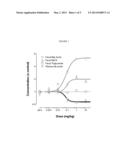 Bile Acid Recycling Inhibitors for Treatment of Hypercholemia and     Cholestatic Liver Disease diagram and image