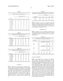 STABLE ANTISEPTIC COMPOSITIONS AND METHODS diagram and image