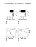 METHODS AND USES OF NUR77 AND NUR77 AGONISTS TO MODULATE MACROPHAGES AND     MONOCYTES, AND TREAT INFLAMMATION, INFLAMMATORY DISEASE AND     CARDIOVASCULAR DISEASE diagram and image