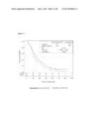 BLOOD PLASMA BIOMARKERS FOR BEVACIZUMAB COMBINATION THERAPIES FOR     TREATMENT OF PANCREATIC CANCER diagram and image