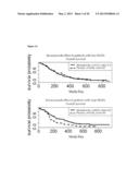 BLOOD PLASMA BIOMARKERS FOR BEVACIZUMAB COMBINATION THERAPIES FOR     TREATMENT OF PANCREATIC CANCER diagram and image