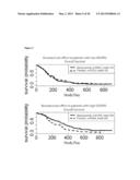 BLOOD PLASMA BIOMARKERS FOR BEVACIZUMAB COMBINATION THERAPIES FOR     TREATMENT OF PANCREATIC CANCER diagram and image
