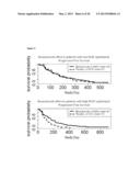 BLOOD PLASMA BIOMARKERS FOR BEVACIZUMAB COMBINATION THERAPIES FOR     TREATMENT OF PANCREATIC CANCER diagram and image