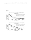 BLOOD PLASMA BIOMARKERS FOR BEVACIZUMAB COMBINATION THERAPIES FOR     TREATMENT OF PANCREATIC CANCER diagram and image