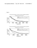 BLOOD PLASMA BIOMARKERS FOR BEVACIZUMAB COMBINATION THERAPIES FOR     TREATMENT OF PANCREATIC CANCER diagram and image