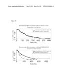 BLOOD PLASMA BIOMARKERS FOR BEVACIZUMAB COMBINATION THERAPIES FOR     TREATMENT OF PANCREATIC CANCER diagram and image