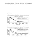 BLOOD PLASMA BIOMARKERS FOR BEVACIZUMAB COMBINATION THERAPIES FOR     TREATMENT OF PANCREATIC CANCER diagram and image