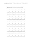 BLOOD PLASMA BIOMARKERS FOR BEVACIZUMAB COMBINATION THERAPIES FOR     TREATMENT OF PANCREATIC CANCER diagram and image