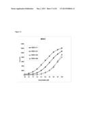 BLOOD PLASMA BIOMARKERS FOR BEVACIZUMAB COMBINATION THERAPIES FOR     TREATMENT OF PANCREATIC CANCER diagram and image