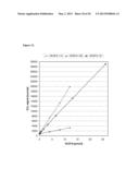 BLOOD PLASMA BIOMARKERS FOR BEVACIZUMAB COMBINATION THERAPIES FOR     TREATMENT OF PANCREATIC CANCER diagram and image