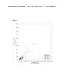 BLOOD PLASMA BIOMARKERS FOR BEVACIZUMAB COMBINATION THERAPIES FOR     TREATMENT OF PANCREATIC CANCER diagram and image