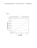 BLOOD PLASMA BIOMARKERS FOR BEVACIZUMAB COMBINATION THERAPIES FOR     TREATMENT OF PANCREATIC CANCER diagram and image