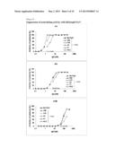 HUMANIZED PCRV ANTIBODY HAVING ANTI-PSEUDOMONAL ACTIVITY diagram and image