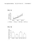 PEPTIDE AND METHOD FOR REDUCING THE PHOSPHATE REQUIREMENT AND EXCRETION     FROM FARM ANIMALS diagram and image