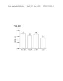 PEPTIDE AND METHOD FOR REDUCING THE PHOSPHATE REQUIREMENT AND EXCRETION     FROM FARM ANIMALS diagram and image