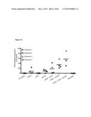 ENHANCING THE T-CELL STIMULATORY CAPACITY OF HUMAN ANTIGEN PRESENTING     CELLS IN VITRO AND IN VIVO AND THEIR USE IN VACCINATION diagram and image