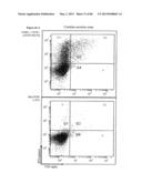 ENHANCING THE T-CELL STIMULATORY CAPACITY OF HUMAN ANTIGEN PRESENTING     CELLS IN VITRO AND IN VIVO AND THEIR USE IN VACCINATION diagram and image