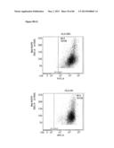 ENHANCING THE T-CELL STIMULATORY CAPACITY OF HUMAN ANTIGEN PRESENTING     CELLS IN VITRO AND IN VIVO AND THEIR USE IN VACCINATION diagram and image