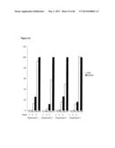 ENHANCING THE T-CELL STIMULATORY CAPACITY OF HUMAN ANTIGEN PRESENTING     CELLS IN VITRO AND IN VIVO AND THEIR USE IN VACCINATION diagram and image