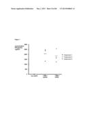 ENHANCING THE T-CELL STIMULATORY CAPACITY OF HUMAN ANTIGEN PRESENTING     CELLS IN VITRO AND IN VIVO AND THEIR USE IN VACCINATION diagram and image