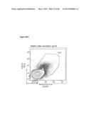 ENHANCING THE T-CELL STIMULATORY CAPACITY OF HUMAN ANTIGEN PRESENTING     CELLS IN VITRO AND IN VIVO AND THEIR USE IN VACCINATION diagram and image