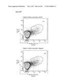 ENHANCING THE T-CELL STIMULATORY CAPACITY OF HUMAN ANTIGEN PRESENTING     CELLS IN VITRO AND IN VIVO AND THEIR USE IN VACCINATION diagram and image