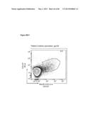 ENHANCING THE T-CELL STIMULATORY CAPACITY OF HUMAN ANTIGEN PRESENTING     CELLS IN VITRO AND IN VIVO AND THEIR USE IN VACCINATION diagram and image