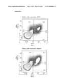 ENHANCING THE T-CELL STIMULATORY CAPACITY OF HUMAN ANTIGEN PRESENTING     CELLS IN VITRO AND IN VIVO AND THEIR USE IN VACCINATION diagram and image