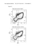 ENHANCING THE T-CELL STIMULATORY CAPACITY OF HUMAN ANTIGEN PRESENTING     CELLS IN VITRO AND IN VIVO AND THEIR USE IN VACCINATION diagram and image