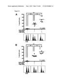 ENHANCING THE T-CELL STIMULATORY CAPACITY OF HUMAN ANTIGEN PRESENTING     CELLS IN VITRO AND IN VIVO AND THEIR USE IN VACCINATION diagram and image