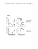 ENHANCING THE T-CELL STIMULATORY CAPACITY OF HUMAN ANTIGEN PRESENTING     CELLS IN VITRO AND IN VIVO AND THEIR USE IN VACCINATION diagram and image