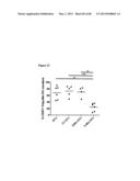 ENHANCING THE T-CELL STIMULATORY CAPACITY OF HUMAN ANTIGEN PRESENTING     CELLS IN VITRO AND IN VIVO AND THEIR USE IN VACCINATION diagram and image