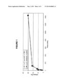 WOUND CARE PRODUCT COMPRISING A CATHELICIDIN POLYPEPTIDE diagram and image