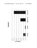 WOUND CARE PRODUCT COMPRISING A CATHELICIDIN POLYPEPTIDE diagram and image