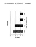 WOUND CARE PRODUCT COMPRISING A CATHELICIDIN POLYPEPTIDE diagram and image