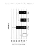 WOUND CARE PRODUCT COMPRISING A CATHELICIDIN POLYPEPTIDE diagram and image