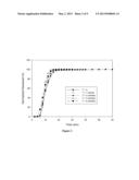 DRY BLEND FORMULATION OF TETRAHYDROBIOPTERIN diagram and image