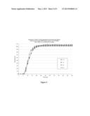 DRY BLEND FORMULATION OF TETRAHYDROBIOPTERIN diagram and image