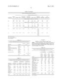 DRY BLEND FORMULATION OF TETRAHYDROBIOPTERIN diagram and image