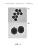 COPPER/SILICA NANOPARTICLES, METHODS OF MAKING, AND METHODS OF USE diagram and image