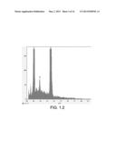 COPPER/SILICA NANOPARTICLES, METHODS OF MAKING, AND METHODS OF USE diagram and image