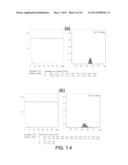 COPPER/SILICA NANOPARTICLES, METHODS OF MAKING, AND METHODS OF USE diagram and image