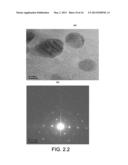 COPPER/SILICA NANOPARTICLES, METHODS OF MAKING, AND METHODS OF USE diagram and image