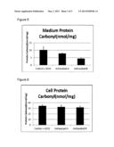 DIETARY FORMULATIONS diagram and image