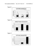 DIETARY FORMULATIONS diagram and image