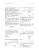 DIETARY FORMULATIONS diagram and image