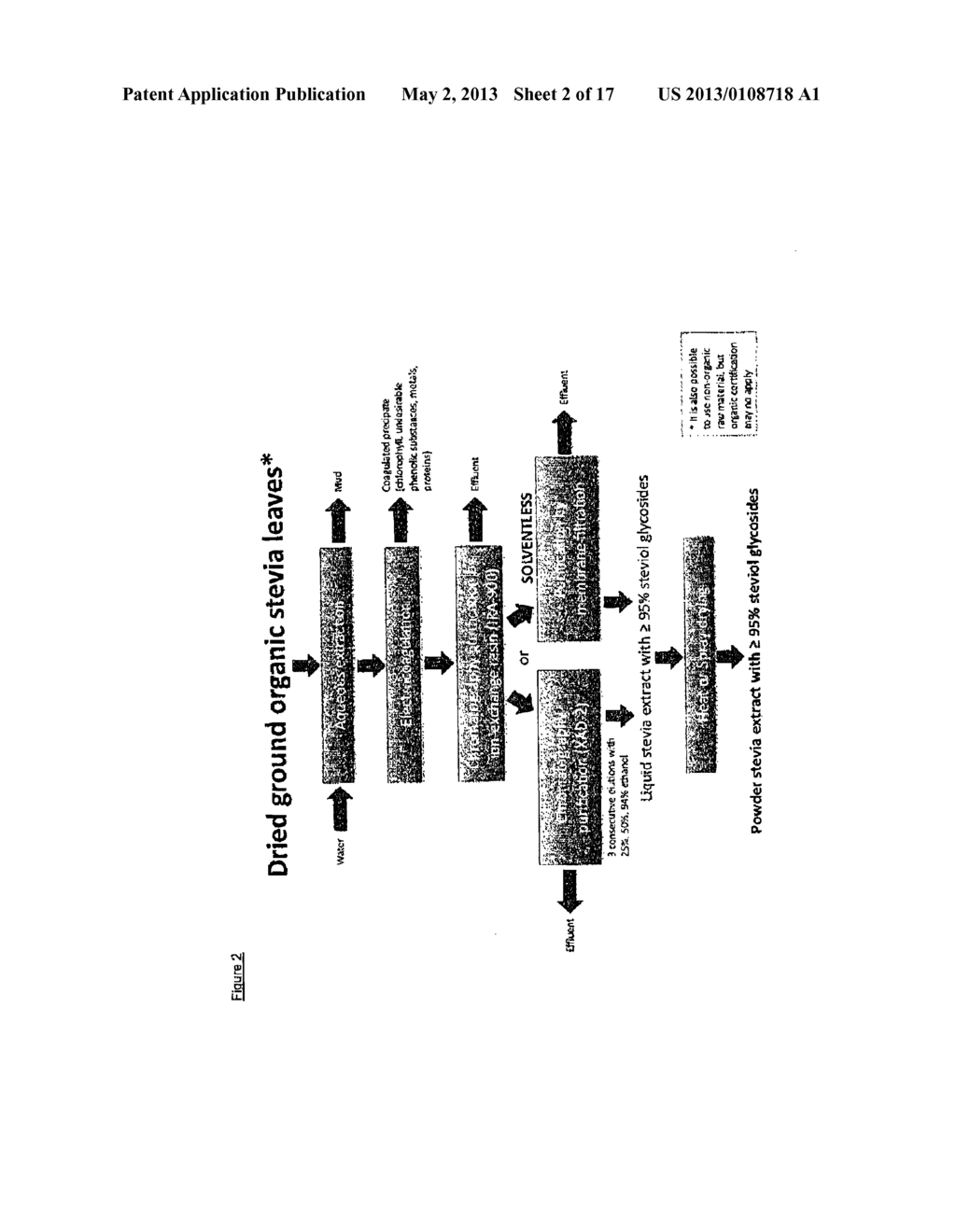 EXTRACTION METHOD FOR PROVIDING AN ORGANIC CERTIFIABLE STEVIA REBAUDIANA     EXTRACT - diagram, schematic, and image 03