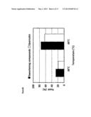 EXTRACTION METHOD FOR PROVIDING AN ORGANIC CERTIFIABLE STEVIA REBAUDIANA     EXTRACT diagram and image